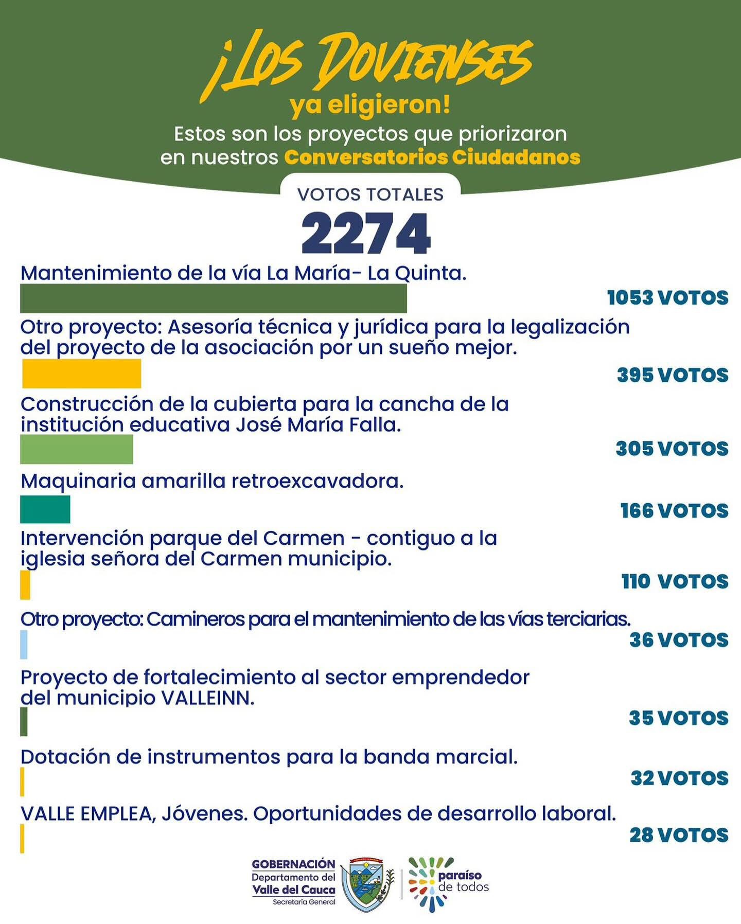 priorizacion-de-proyectos/resultado-de-la-priorizacion-de-proyectos-el-dovio